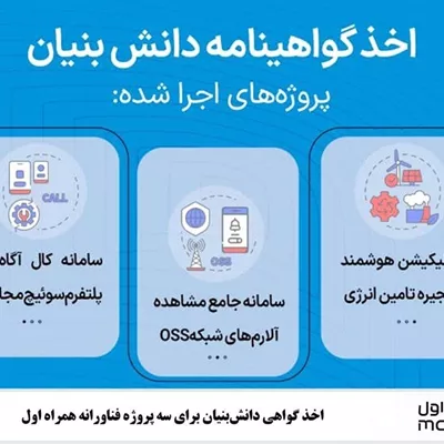 اخذ گواهی دانشبنیان برای سه پروژه فناورانه همراه اول